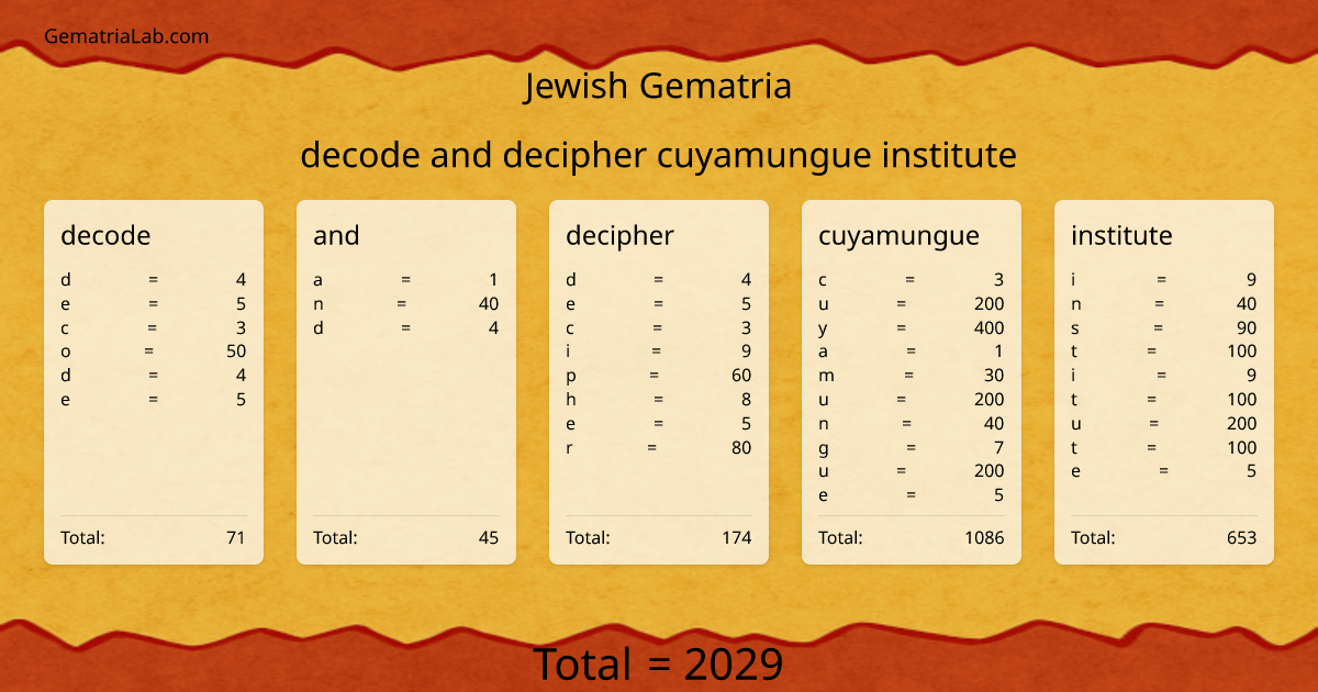 decode and decipher cuyamungue institute in jewish Gematria
